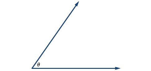 Illustration of angle theta.