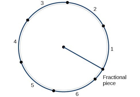 Radians