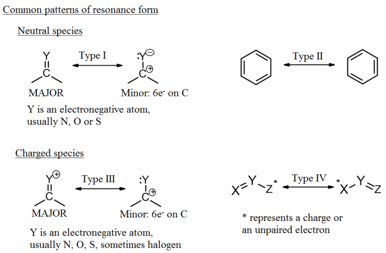 6.2. Resonance | Organic Chemistry 1: An open textbook