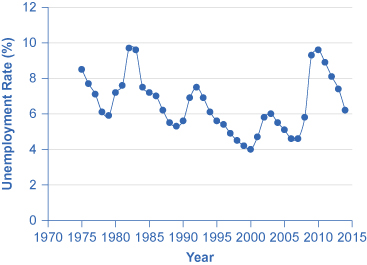 Microeconomics Charts