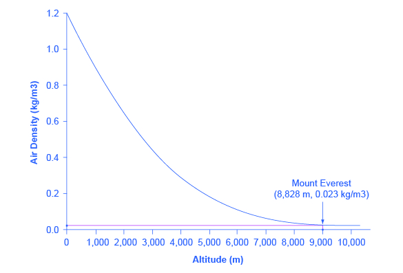 Reading Interpreting Slope Microeconomics