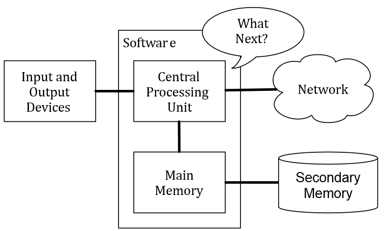 simply fortran on how many computers i may installed