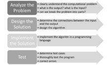 UNIT 1: How to Think Like an Engineer. | Programming for Problem Solving