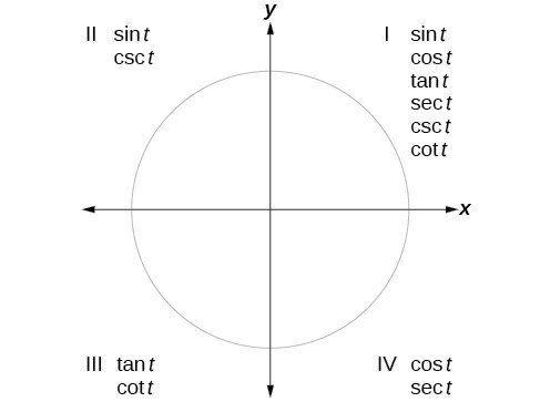 Section 4 4 Reference Angles Precalculus