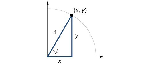 SINE, COSINE AND TANGENT - TRIGONOMETRY IN THE RIGHT TRIANGLE