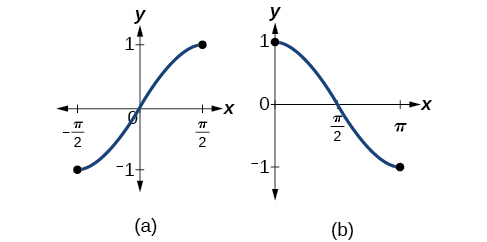 inverse cosine function