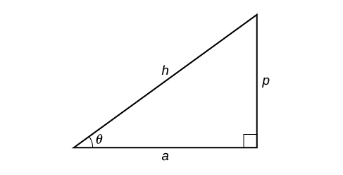 inverse trigonometric values