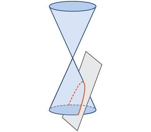 homework 7 writing equations of parabolas