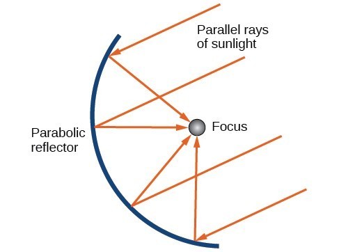 homework 7 writing equations of parabolas