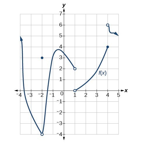 Problem Set 70: Finding Limits: Numerical and Graphical Approaches ...