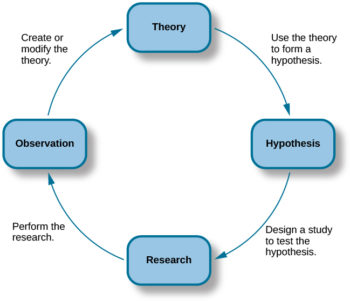 Psychodynamic Theories Lifespan Development Psychodynamic Theories Lifespan Development