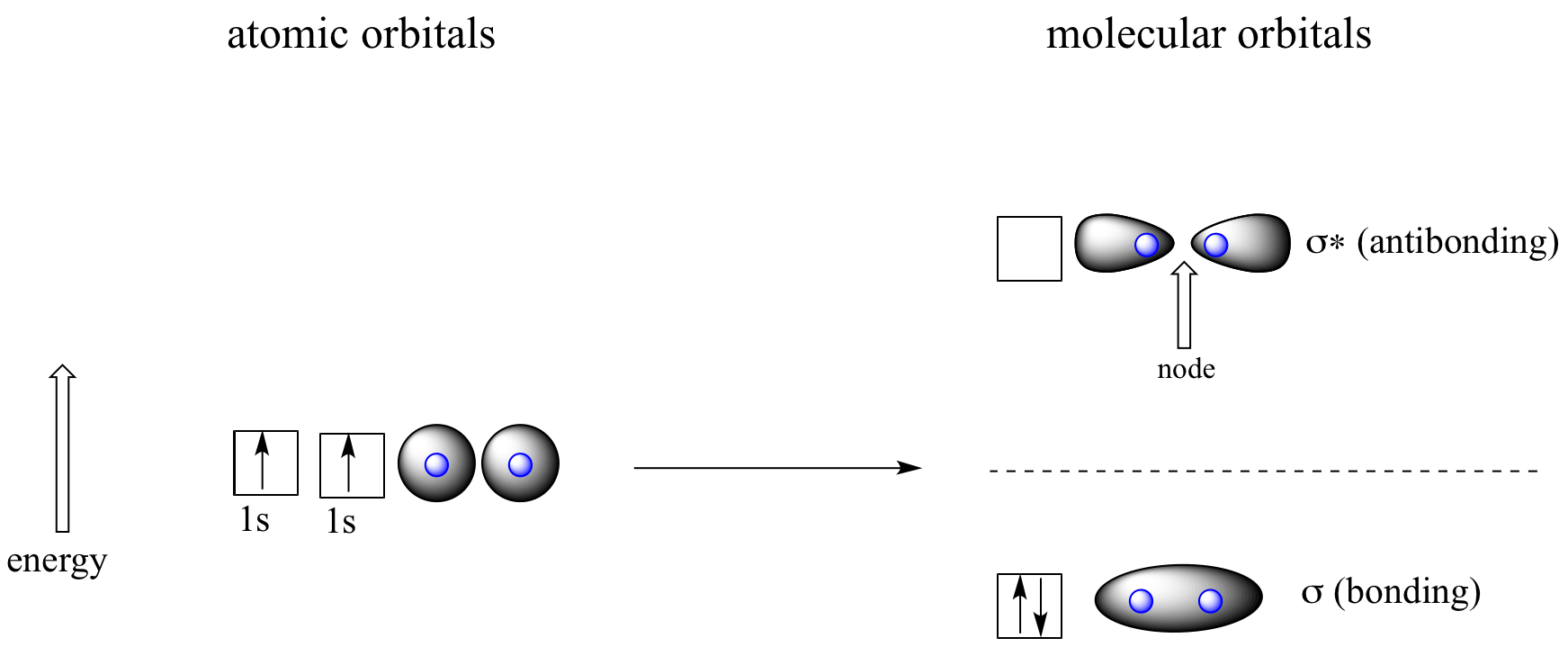 organic chemistry - Why is this diagram depicting the molecular orbital  (MO) basis for a back-side attack the way it is? - Chemistry Stack Exchange