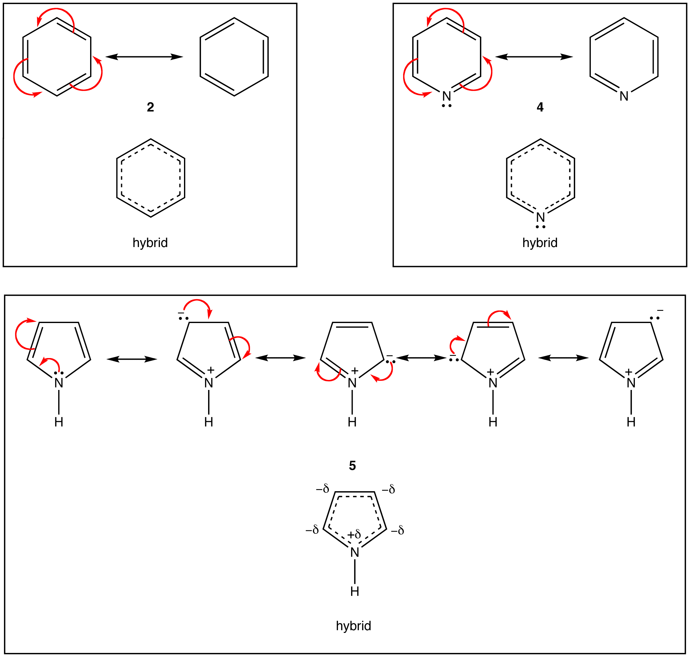 What Makes A Structure Aromatic 