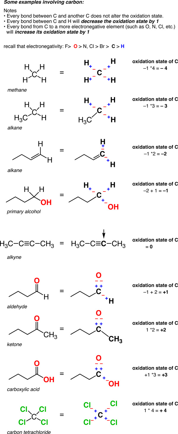 19.1. Definition of oxidation state for carbon Organic Chemistry II