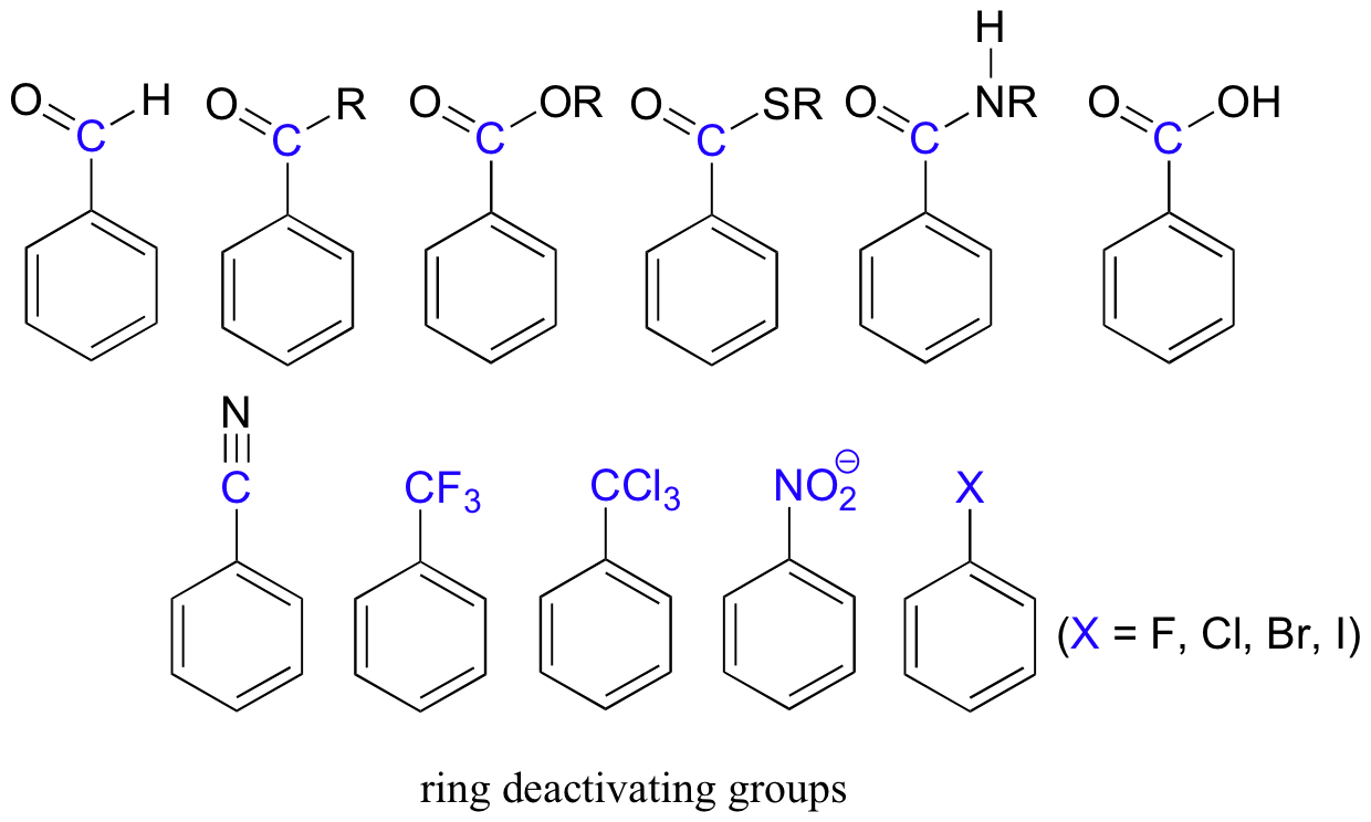 OneClass: Rank the following compounds in terms of their relative degree of  activation. How reactive ...