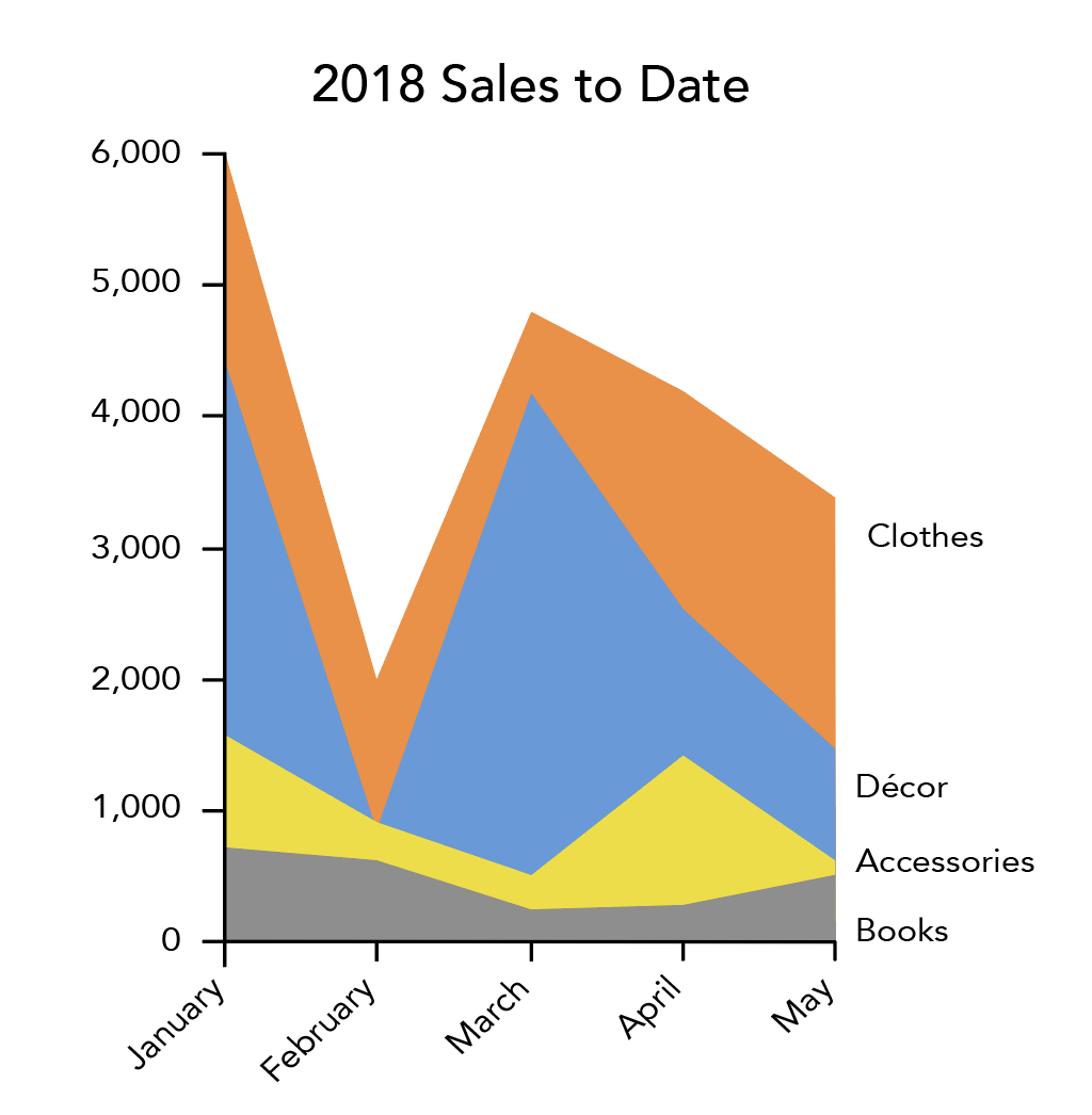 Charts, Diagrams, and Graphic Organizers | Business Communication ...