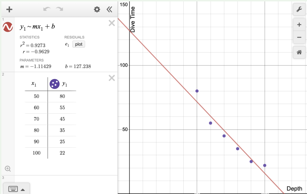 Fitting Linear Models to Data | College Algebra CoRequisite Course