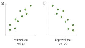 correlational research design limitations