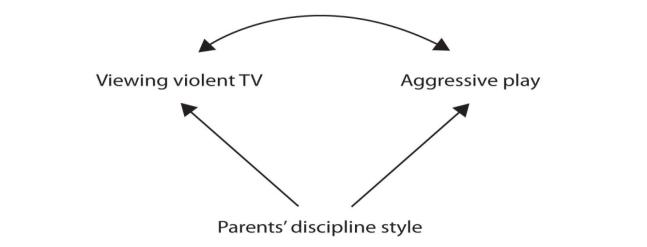 correlational research design limitations