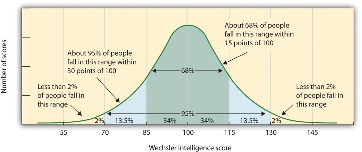 Extremes Of Intelligence Intellectual Disability And Giftedness 