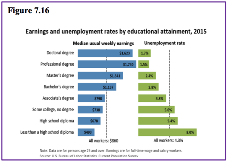 Education Lifespan Development
