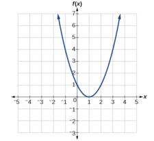 1.1 Functions and Function Notation | Precalculus