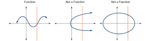 1.1 Functions and Function Notation | Precalculus