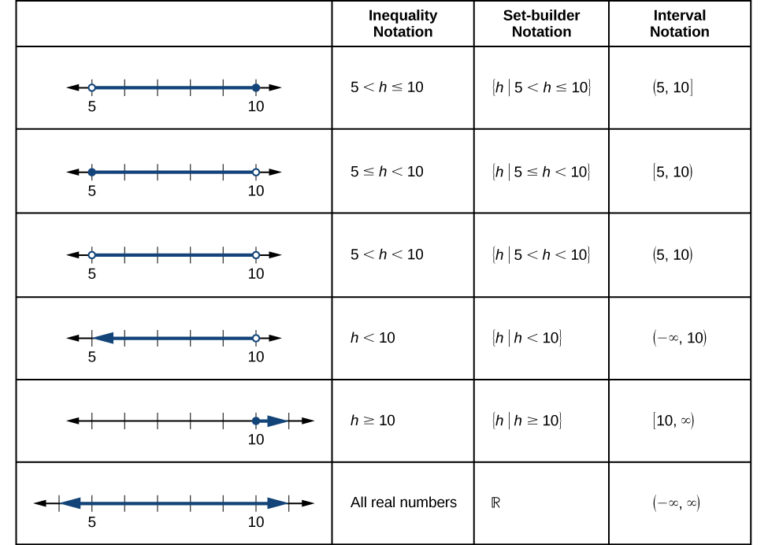 1.2 Domain and Range Precalculus