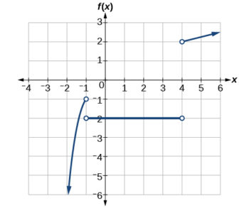 1.2 Domain and Range | Precalculus