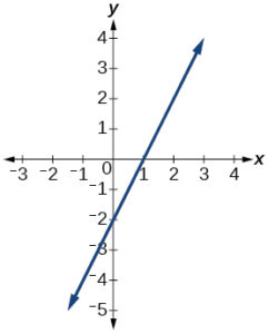 1.1 Section Exercises | Precalculus