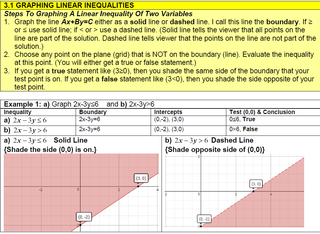 3 1 Graphing Systems Of Linear Inequalites Finite Math