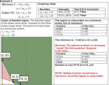 3.2c. Examples: Solving Linear Programming Graphically | Finite Math