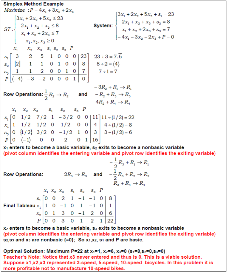 3.3c. Examples – Simplex Method | Finite Math