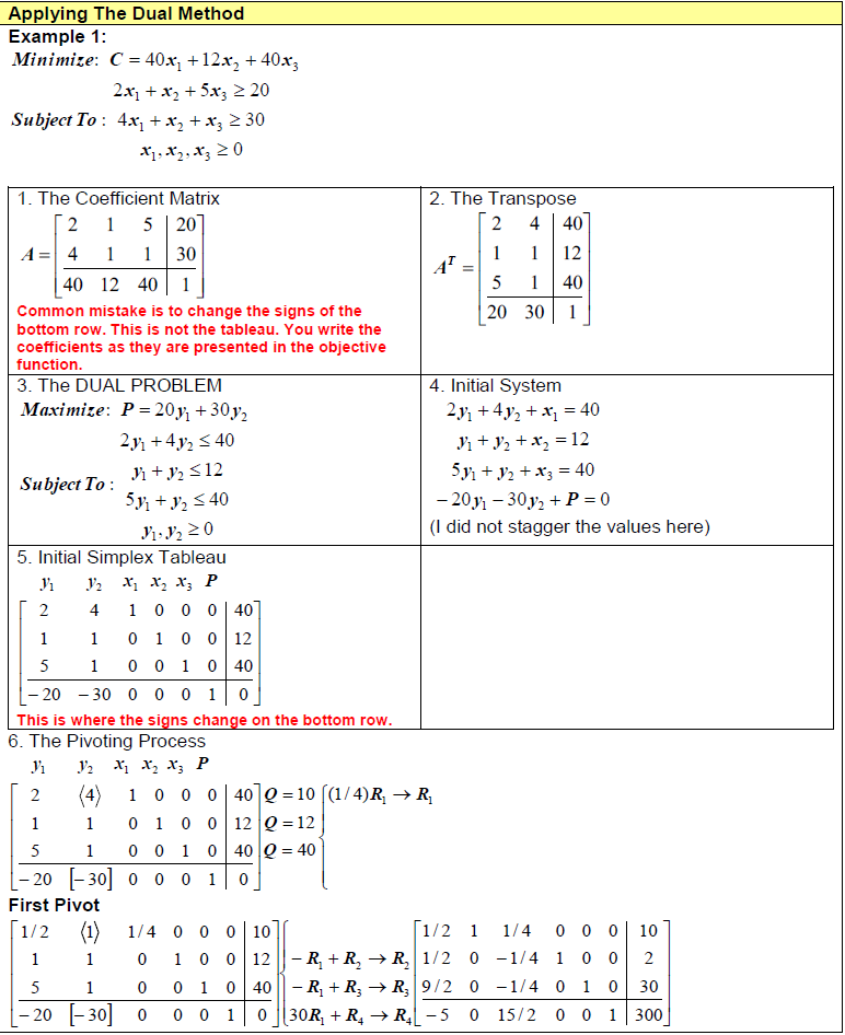 3.4c. Examples – Dual Method | Finite Math
