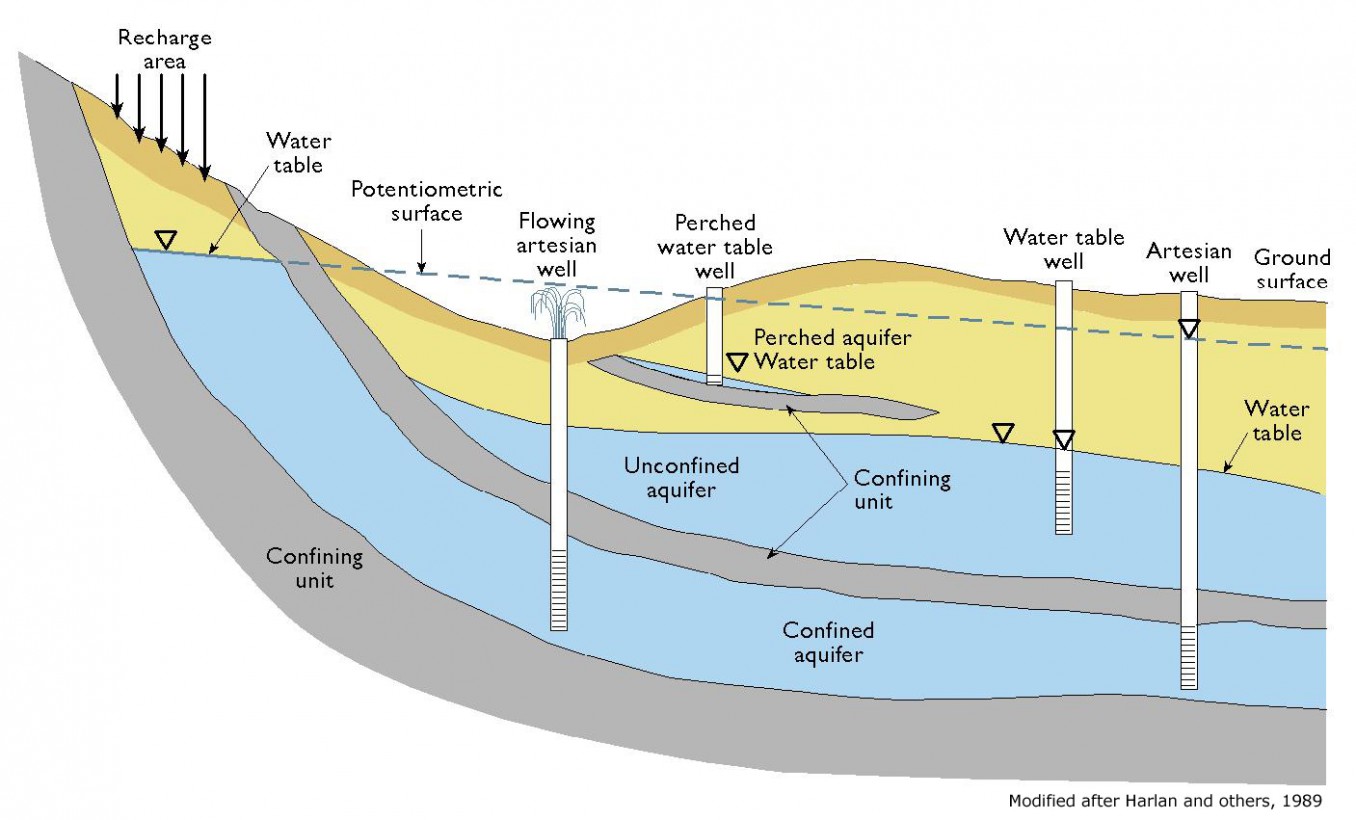 Water Cycle and Fresh Water Supply Sustainability A Comprehensive