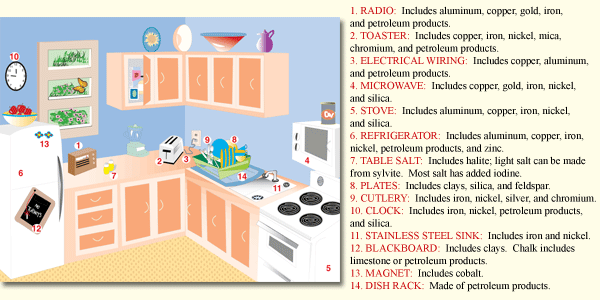 illustration of mineral uses in the kitchen