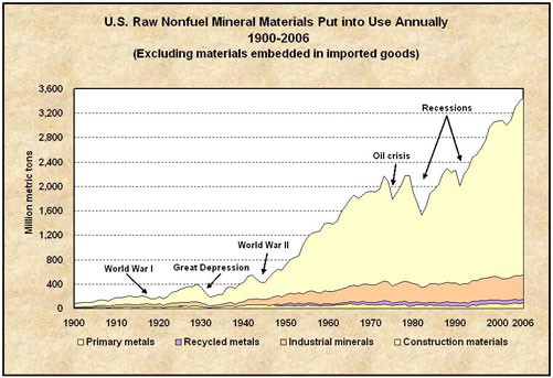 Mineral Resources: Formation, Mining, Environmental Impact