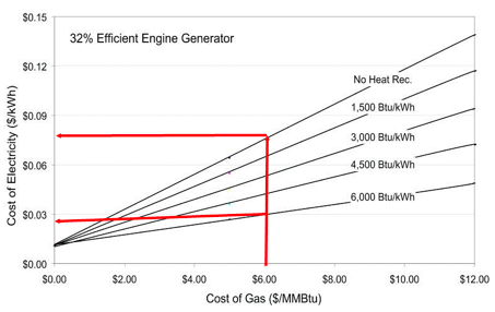 Importance of Waste Heat Recovery