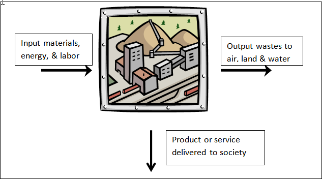 Human-Designed Industry