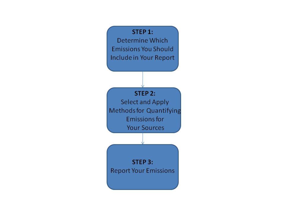 Steps for Preparing a GHG Emissions Report