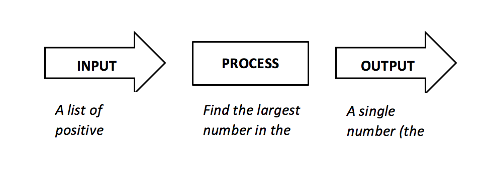 Figure 3: Example Algorithm