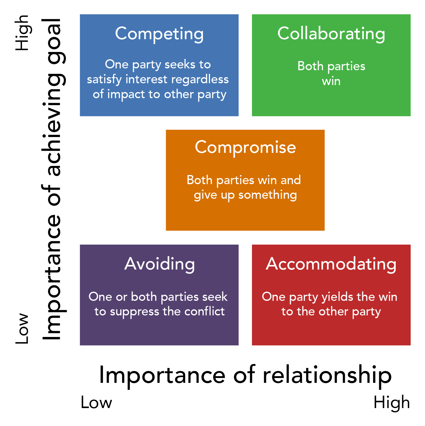 Conflict Resolution MBA 705 Workbook
