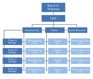 Authority and Accountability | Human Resources Management