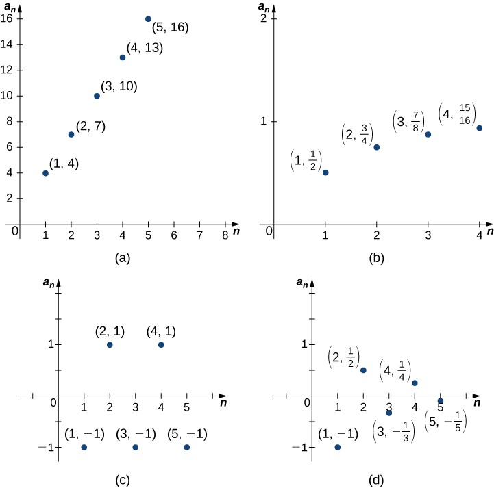 Solved Determine the limit of the sequence. an=e4n/(5n+9)