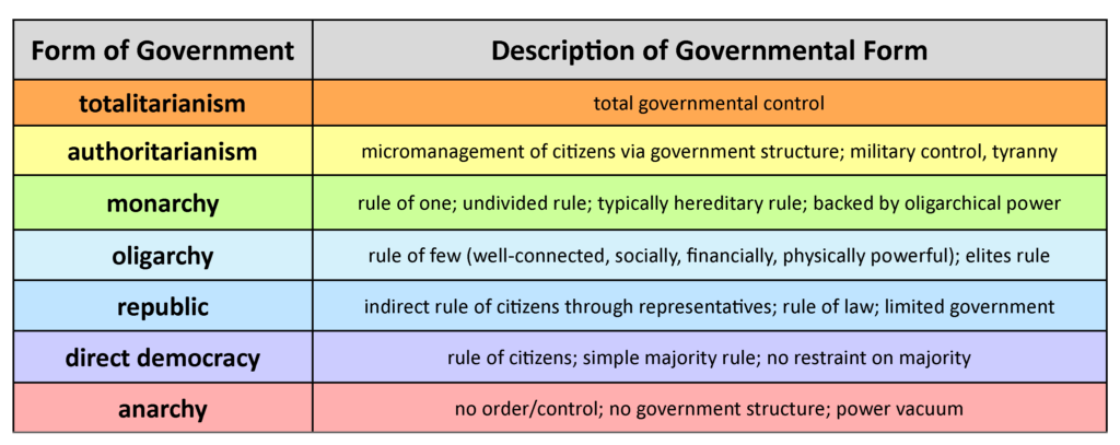 an explanation of a totalitarian system of government Totalitarian democracy, or anarcho-monarchism, is a term popularized by israeli historian j l talmon to refer to a system of government in which lawfully elected representatives maintain the integrity of a nation state whose citizens, while granted the right to vote, have little or no participation in the decision-making process of the. an explanation of a totalitarian system of government Totalitarian democracy, or anarcho-monarchism, is a term popularized by israeli historian j l talmon to refer to a system of government in which lawfully elected representatives maintain the integrity of a nation state whose citizens, while granted the right to vote, have little or no participation in the decision-making process of the.