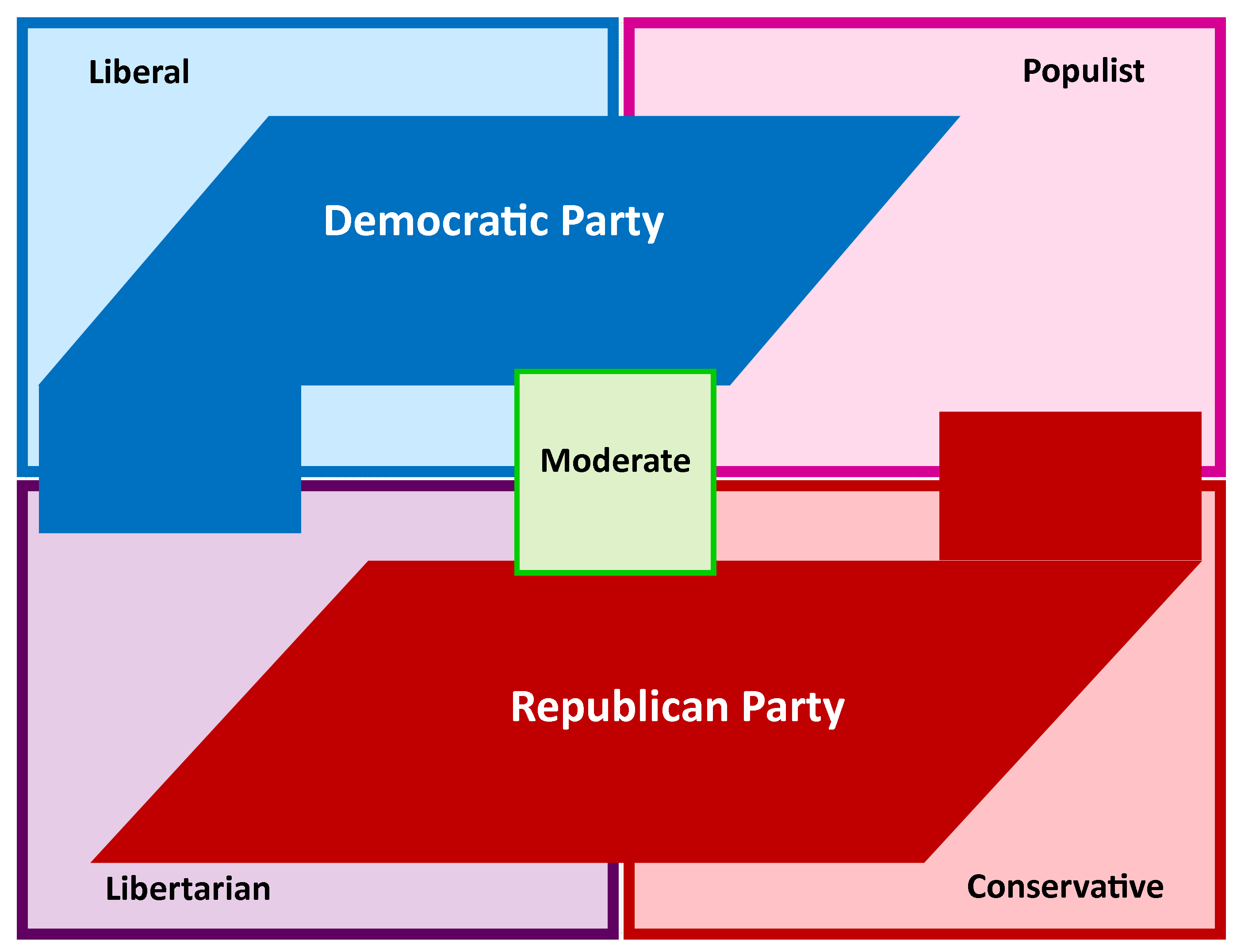 Republican Party Examples Portlccia