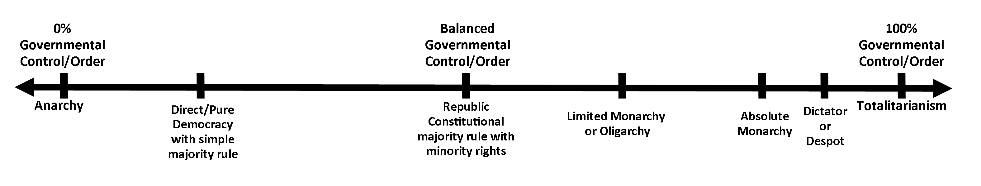 how did the u s government control That is true under the current contract with the us government and will that would have given governments control, but it also would have. how did the u s government control That is true under the current contract with the us government and will that would have given governments control, but it also would have.