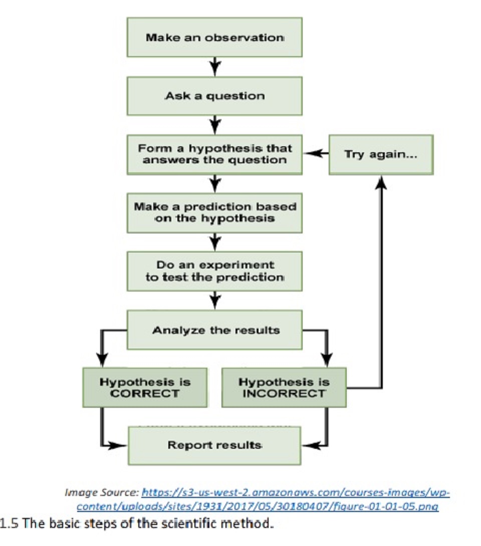 1.3: The Broad Role Of Nutritional Science | LibreTexts Nutrition