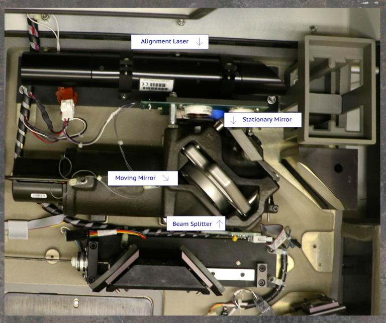 8.4 Parts of an FTIR Spectrometer Analytical Methods in Geosciences