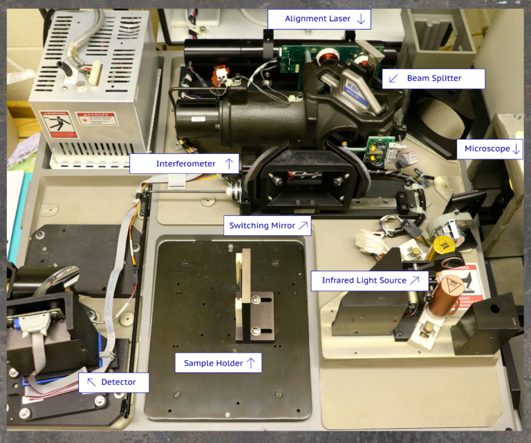 8.4 Parts of an FTIR Spectrometer Analytical Methods in Geosciences
